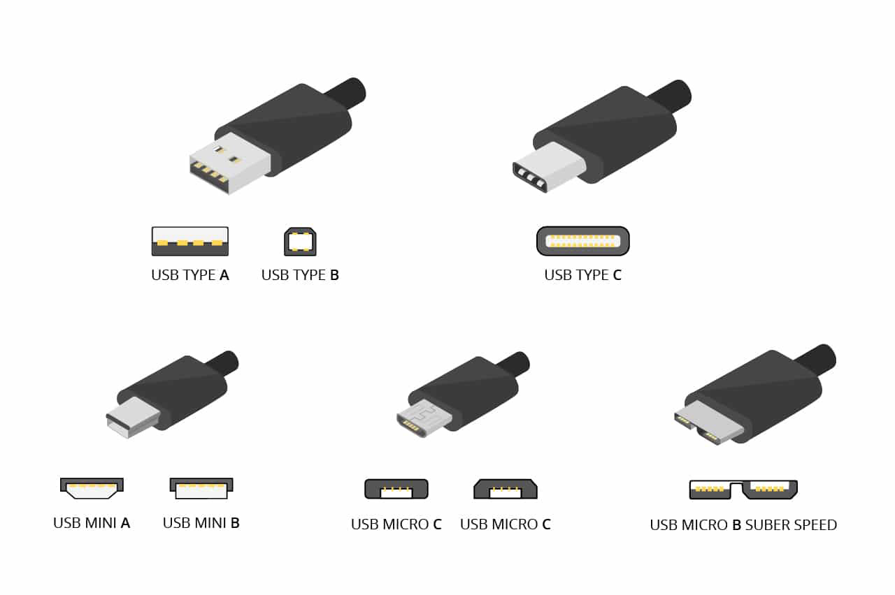 The difference between USB Type A, Type B and Type C
